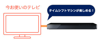 「お使いのテレビでもタイムシフトマシン」イメージ