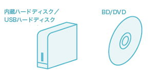 「保存メディア」イメージ