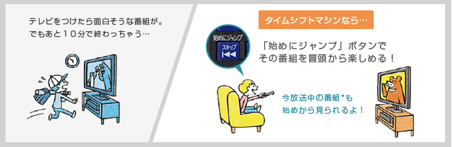 「始めにジャンプ」イメージ