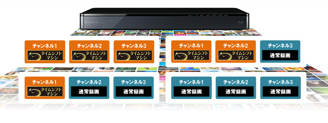 「録画スタイルに合わせて使う」イメージ