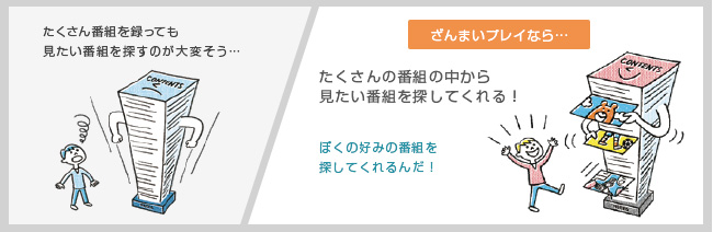 「ざんまいプレイ」イメージ
