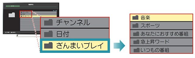 「ざんまいプレイリスト配信」イメージ