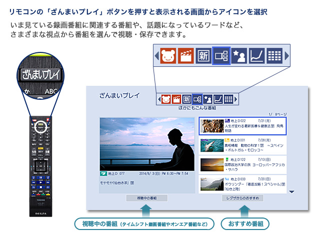 「ざんまいプレイ」イメージ