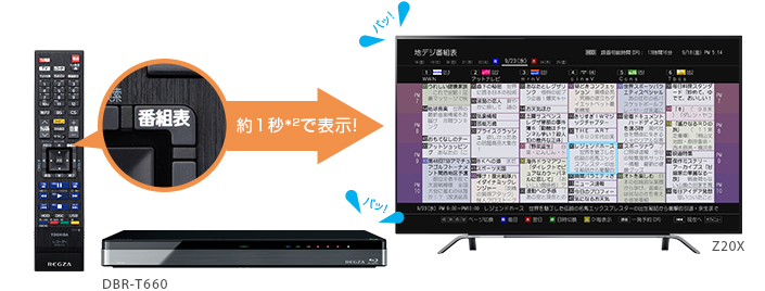 「瞬速起動(*1)」イメージ