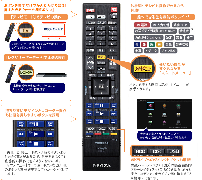 「リモコン」イメージ