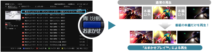 「おまかせプレイ&trade;」イメージ