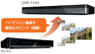 「ネットdeダビング&trade; HD」イメージ