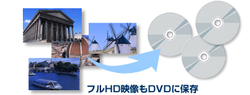 「AVCREC&trade;」イメージ