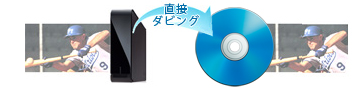 「USBハードディスク→ブルーレイディスクダビング」イメージ