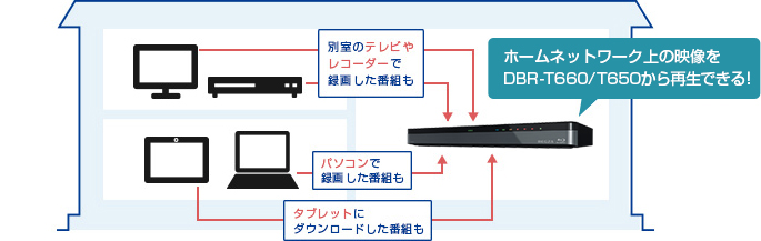 「レグザリンク・シェア」 イメージ