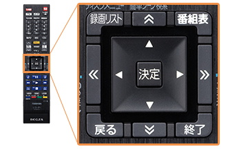 「番組表ページ切り換え」イメージ