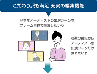 こだわり派も満足！充実の編集機能
