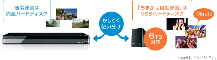 「USBハードディスクへのおまかせ自動録画対応」イメージ