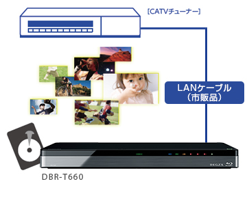 「CATV LAN録画（ネットdeレック）」イメージ