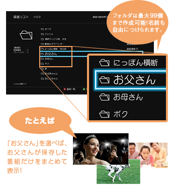 「自分でフォルダを作って番組を保存」イメージ