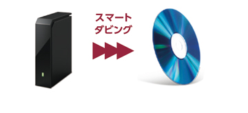 「ブルーレイディスク/DVDに直接ダビング」イメージ