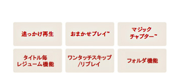 「内蔵ハードディスクと同じように使える」イメージ
