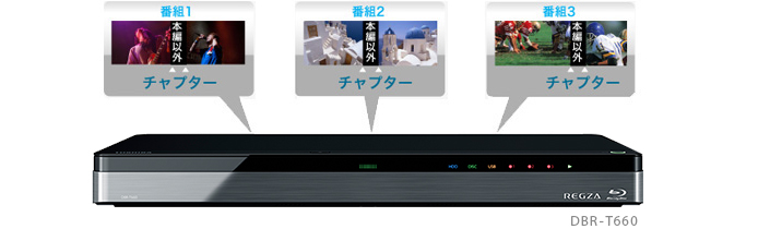 「マジックチャプター™」イメージ