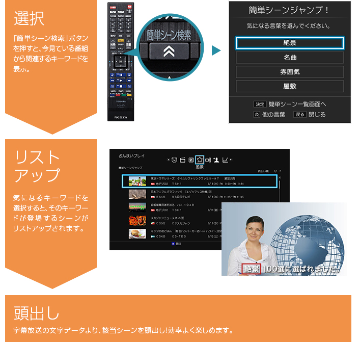 「見たいシーンだけを探して楽しめる」イメージ
