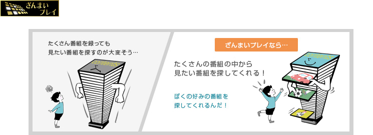 たくさんの番組の中から見たい番組を効率よく探してくれるイメージ