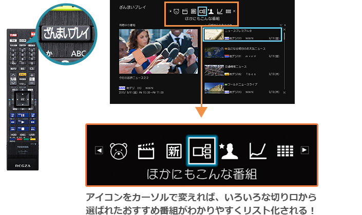 「アイコンをカーソルで帰れば、いろいろな切り口から選ばれた番組がわかりやすくリスト化される！」イメージ