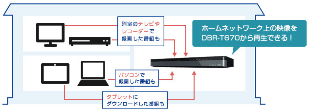 「レグザリンク・シェア」 イメージ