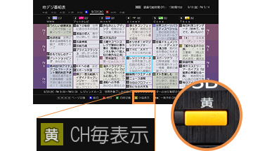 「チャンネル別表示」イメージ