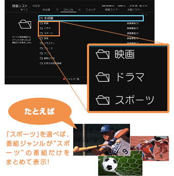 「ジャンルごとに自動でフォルダ分け」イメージ