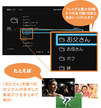 「自分でフォルダを作って番組を保存」イメージ