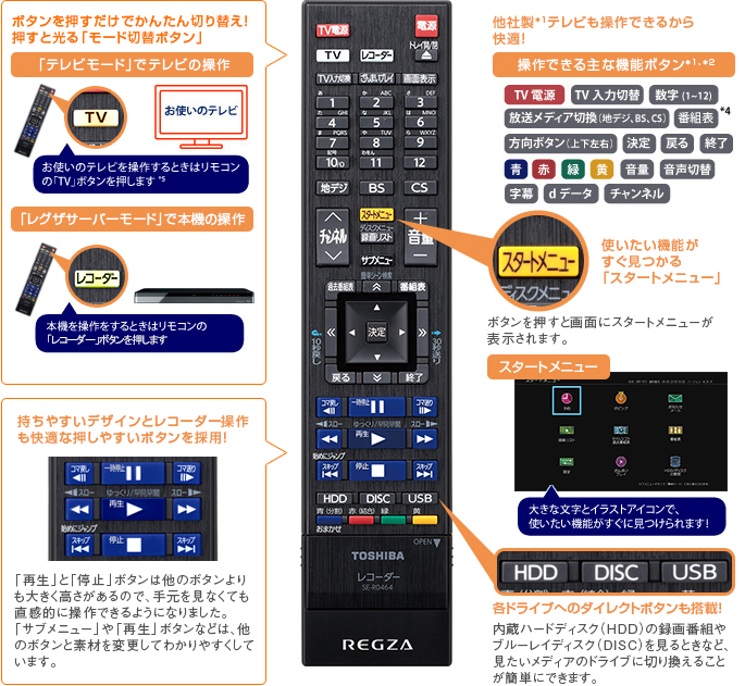 「リモコン」イメージ