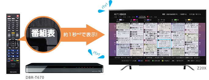 「瞬速起動(*1)」イメージ