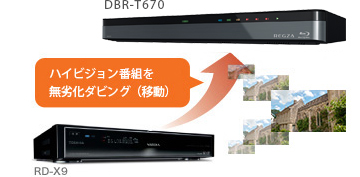 「ネットdeダビング&trade; HD」イメージ