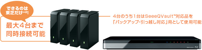 「USBハードディスク録画」イメージ