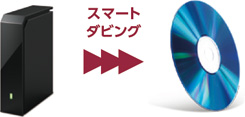 「ブルーレイディスク/DVDに直接ダビング」イメージ
