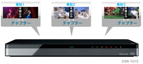 「マジックチャプター™」イメージ