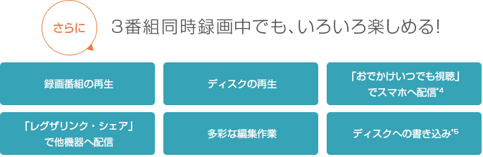 「3番組同時録画」イメージ