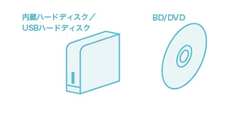 「残したい番組は自動削除の前に保存可能!」 イメージ