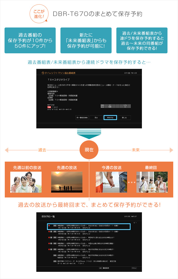 「「まとめて保存予約」がさらに進化!」 イメージ