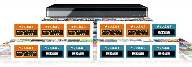 「録画スタイルに合わせて使う」 イメージ