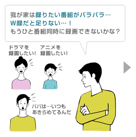 「3番組同時録画」イメージ