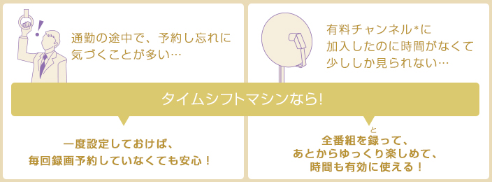 「タイムシフトマシンなら!」 イメージ
