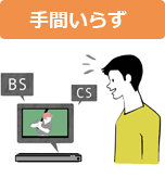 「手間いらず」イメージ