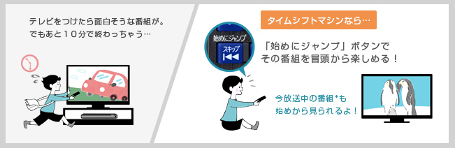 「始めにジャンプ」 イメージ