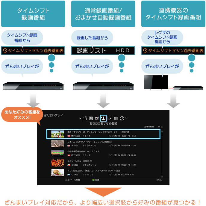 「DBR-T670のざんまいプレイ」 イメージ