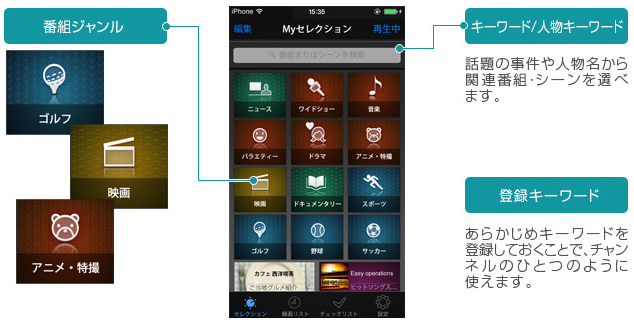 「人物名など好きな「キーワード」を入力、もしくは気になる「ジャンルアイコン」をクリック」 イメージ