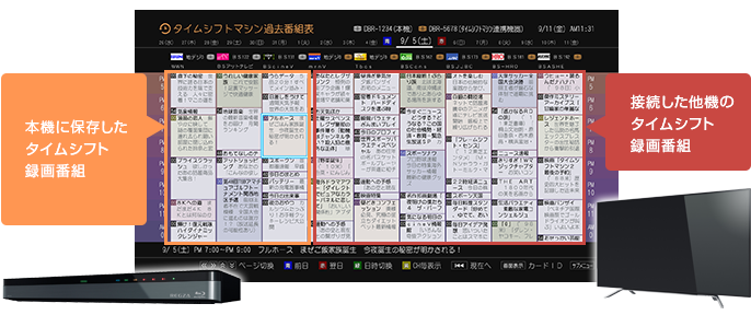 「タイムシフトリンク」 イメージ