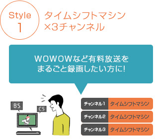Style1：タイムシフト×3チャンネル