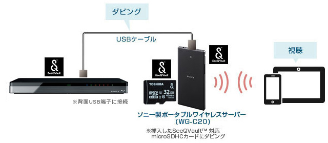 「USBケーブル経由」 イメージ