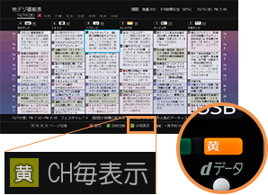 「チャンネル別表示」 : イメージ