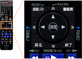 「番組表ページ切り換え」 : イメージ